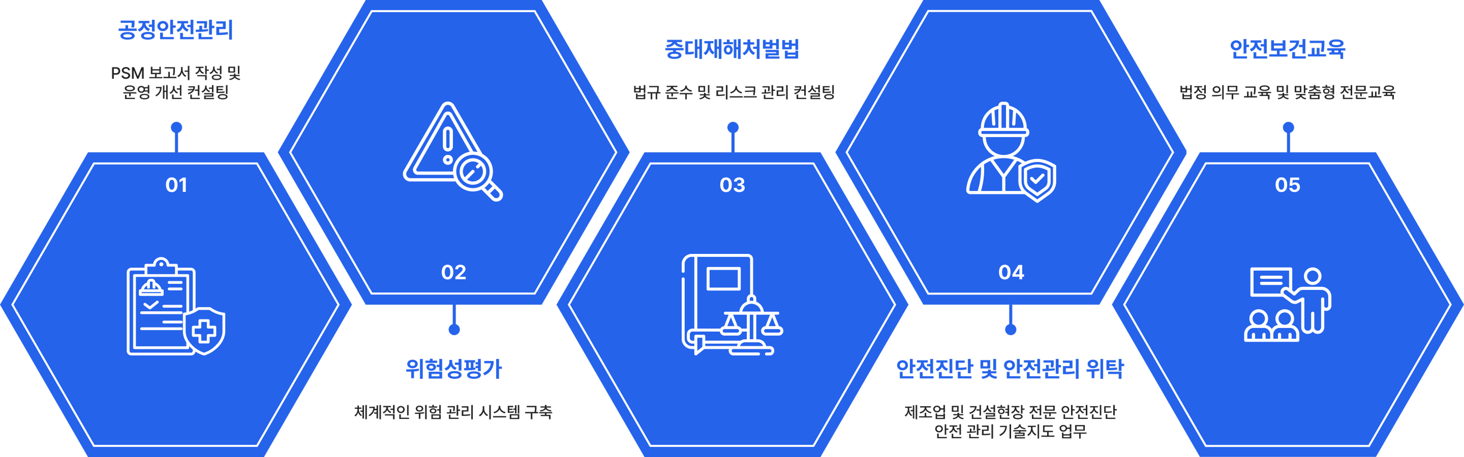 주요 사업 핵심 솔루션