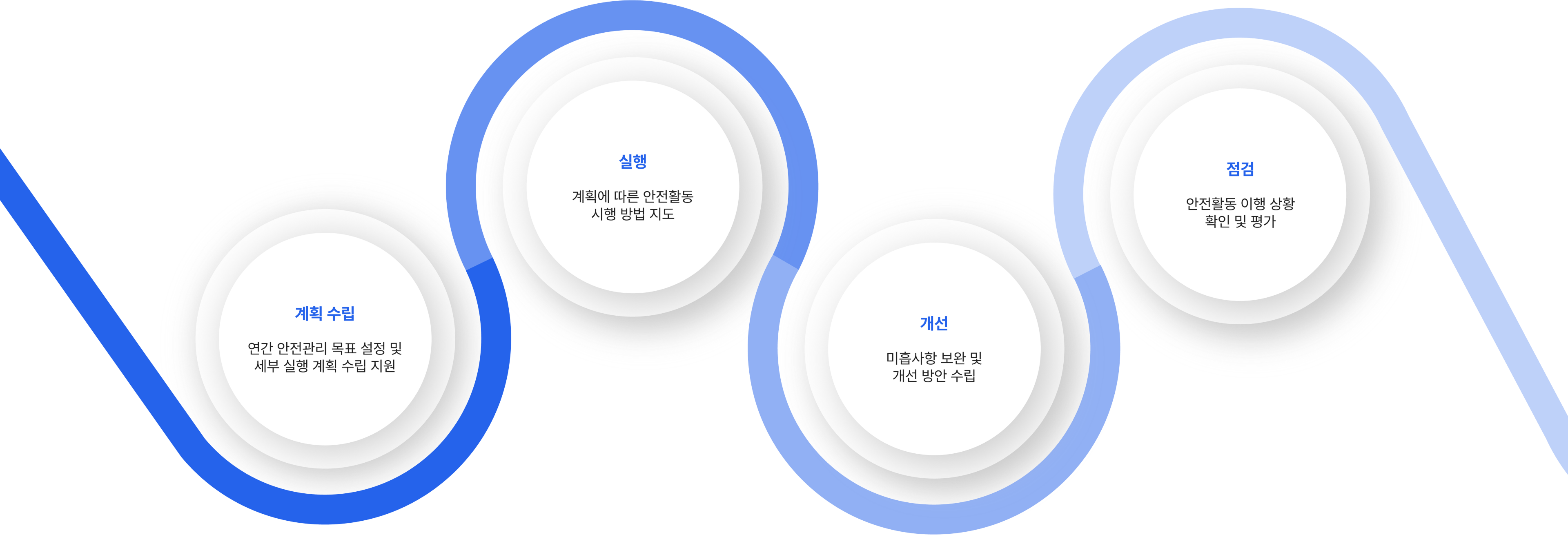 사업장 안전관리 업무 계획 수립 및 시행 지도
